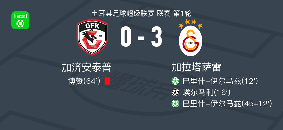 伊尔马兹表, https