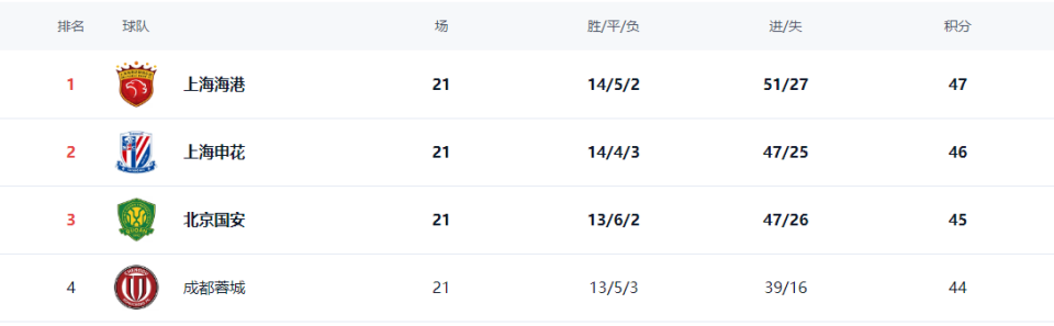 完胜梅州客, 再次看到了