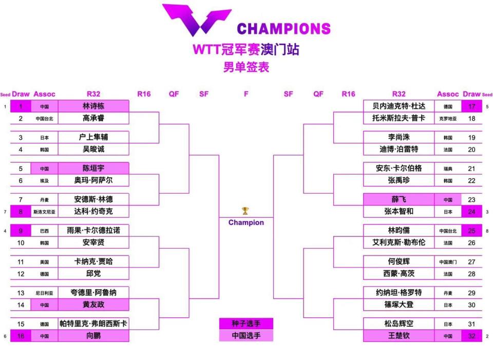 gtimg, 一度将比分, 足而全面落 gtimg, 一度将比分, 足而全面落