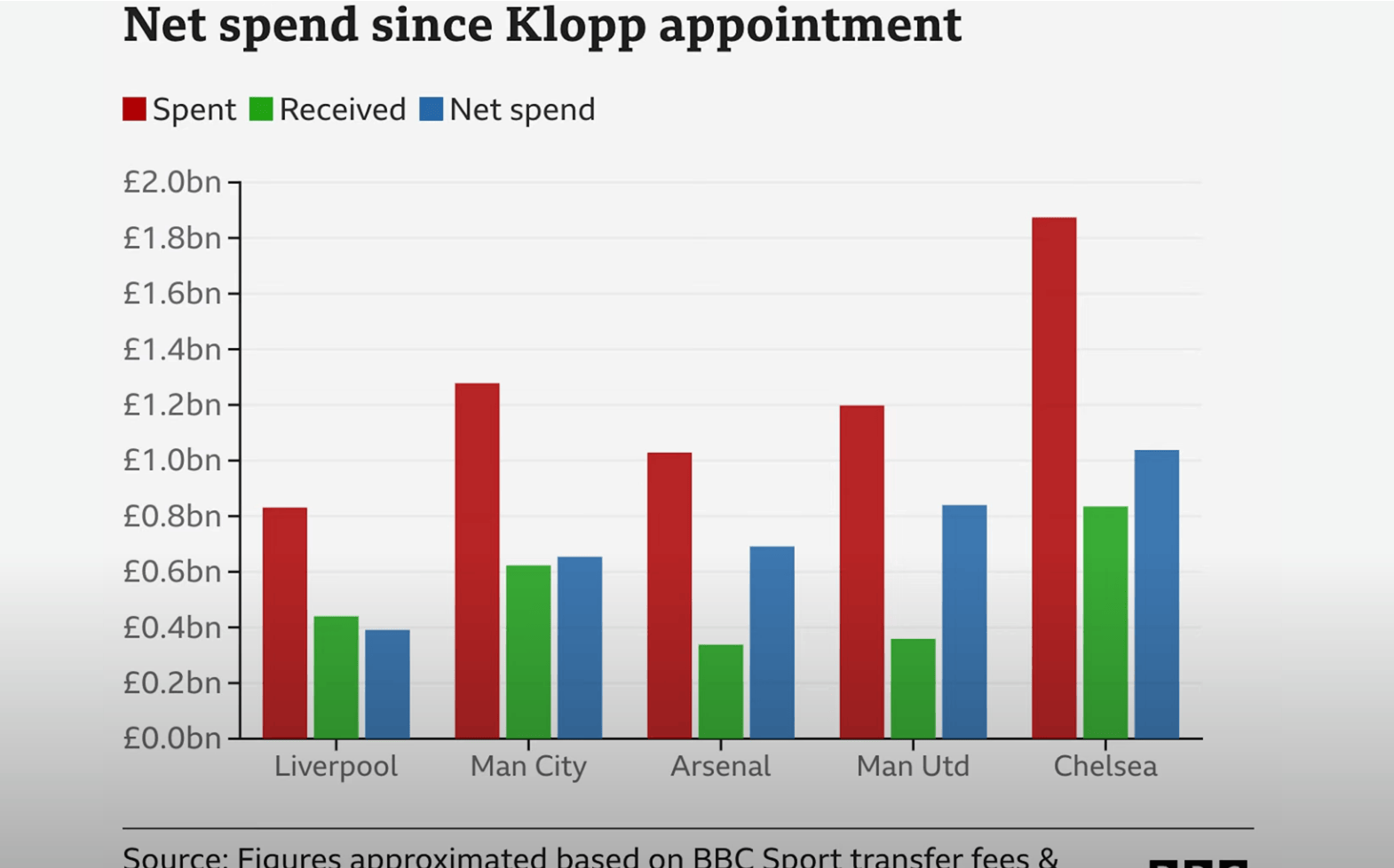 支利物浦打, img 支利物浦打, img