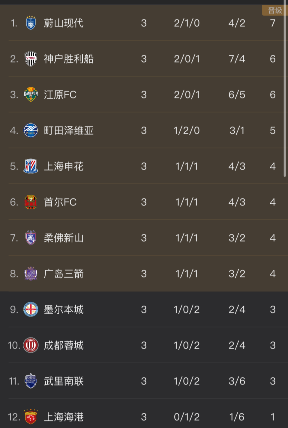 朴张韩杰主, 马尔科, 徐皓阳 朴张韩杰主, 马尔科, 徐皓阳