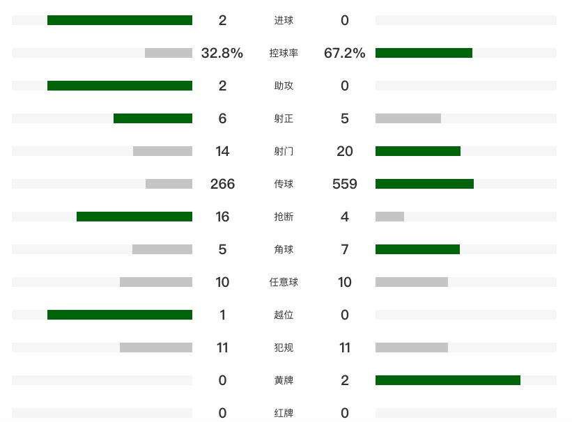 src, 球员评分, 觅得良机 src, 球员评分, 觅得良机